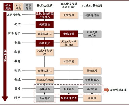 中金 后疫情时代人工智能的发展趋势——聚焦基础软件开发
