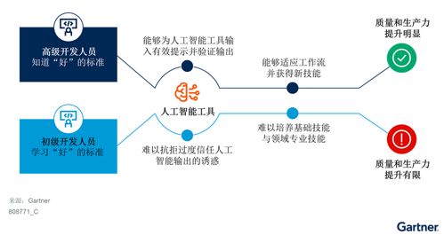 在中国构建AI软件工程技能的三大战略举措 聚焦人工智能基础软件开发