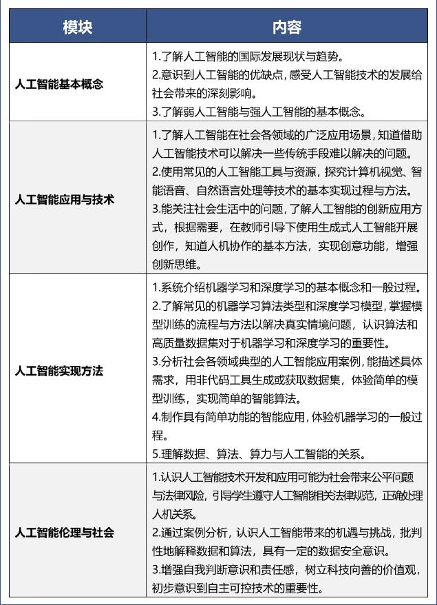 从9月起北京中小学开展人工智能通识教育的意义与前景