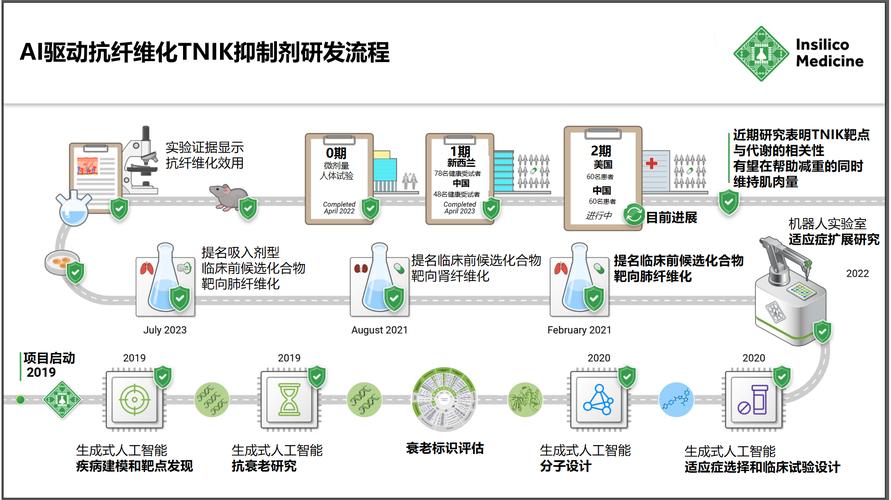从指令到疗效 全球首款进入2期临床的AI原生药物如何炼成
